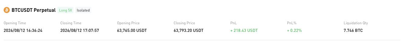 Completed simulated position showing entry price, exit price, gross PnL and position quantity